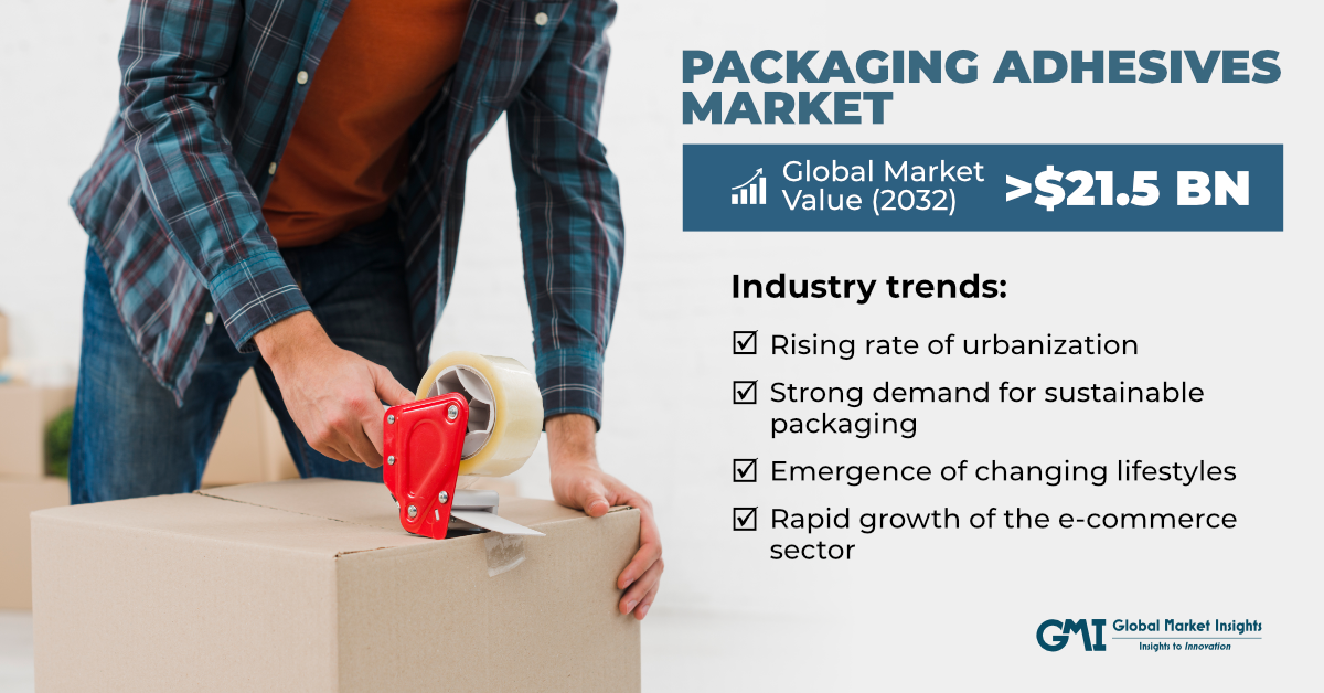 Packaging Adhesives Market Size to exceed USD 21.5 Billion by 2032, Says Global Market Insights inc.